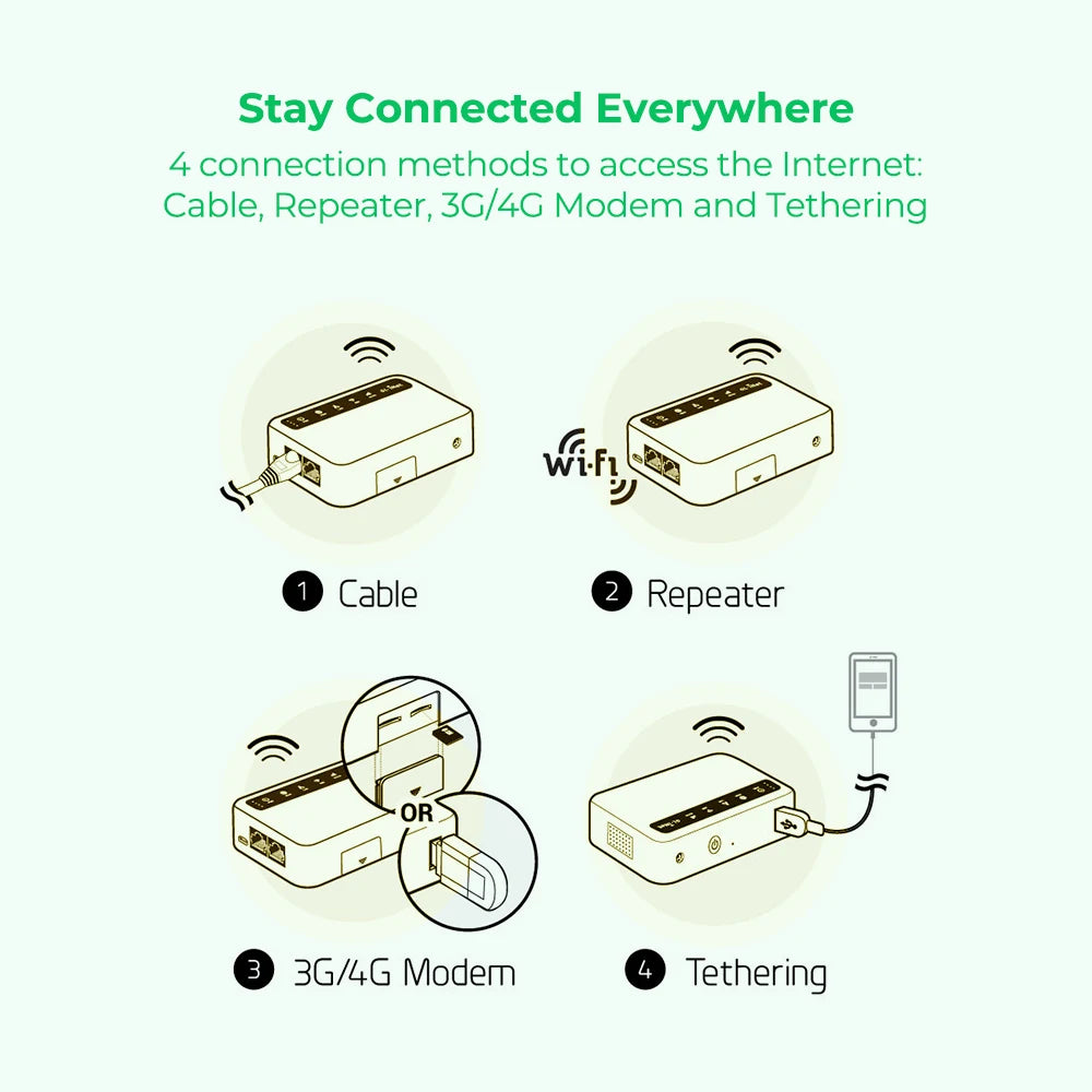 EIOTCLUB 24GB 360Days SIM Card with GL-XE300 Global Router Bundle, 4G LTE Smart VPN Router Portable WiFi Wireless Travel Hotspot