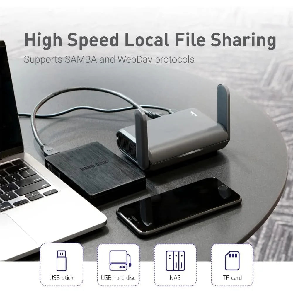 Portable Travel Wi-Fi 6 Router, Pocket Internet Device, VPN Capable for On-the-Go Connectivity