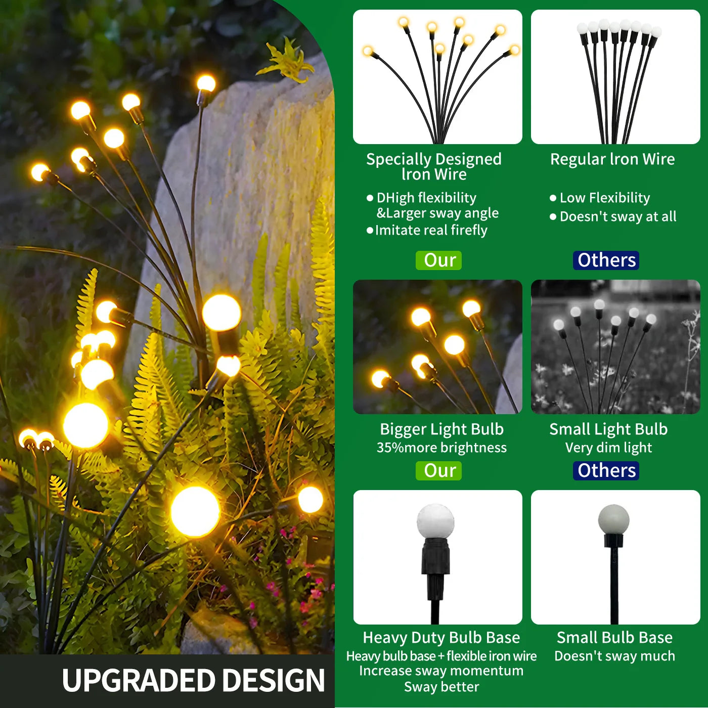 2Pack 8-Head Solar Firefly Lights Outdoor Pathway Decorative Garden IP651 Waterproof High Flexibility Iron Wire Heavy-Duty Bulb Base