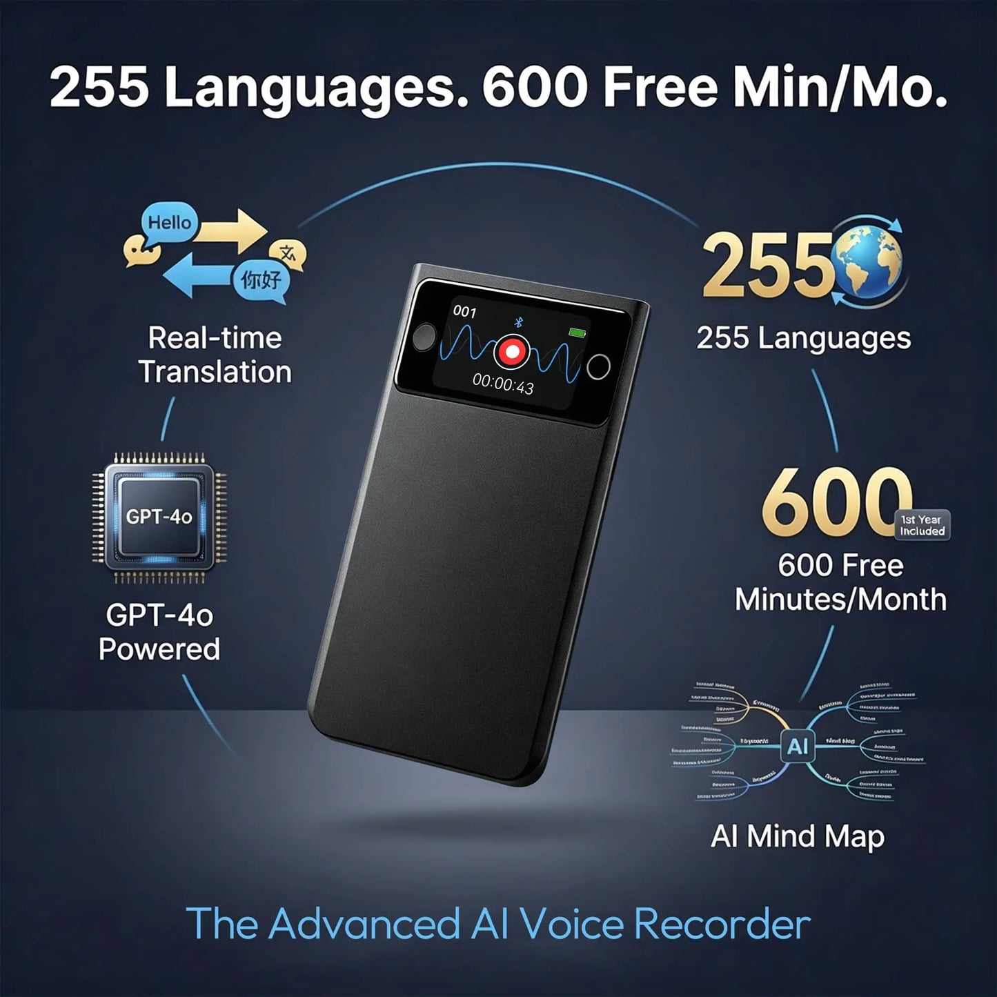 Smart AI Voice Recorder With Real-Time Translation 255 Languages Photo Translator Simultaneous Interpreter Transcription AI Summary Mind Map Note Taker for Meetings Lectures Travel 64GB