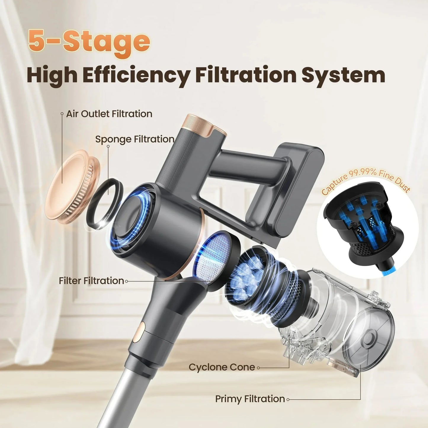 N8 Cordless Vacuum Cleaner 40Kpa 40 Mins Runtime Lightweight Stick Vacuum Powerful Suction Self-Standing Rechargeable Vacuum Cleaner for Carpet Pet Hair Hardwood Floor