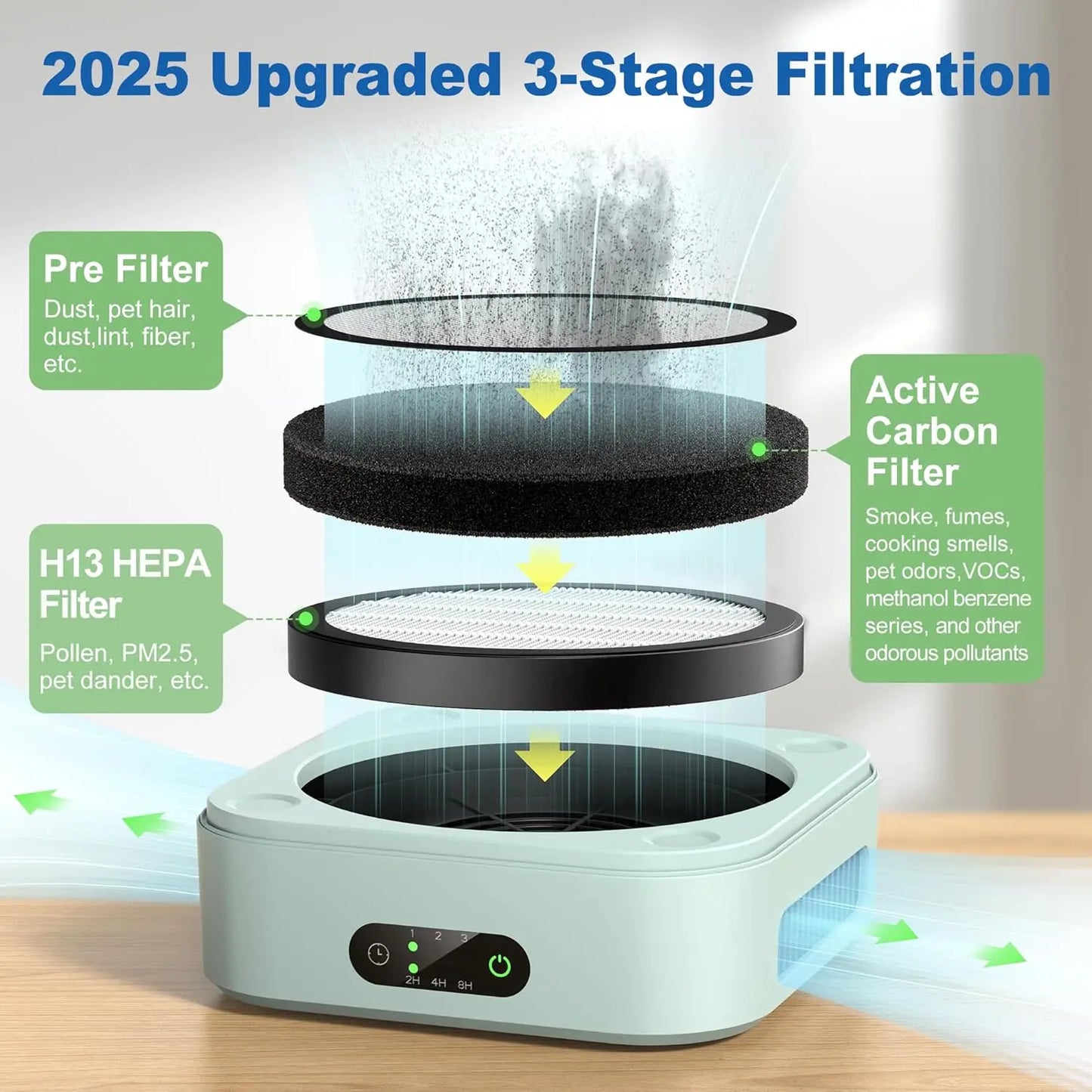 Air Purifiers for Home 600 Sq.Ft,    H13 True HEPA Air Purifier with USB Cable for Pets Dust Dander Pollen Odor Smoke, S