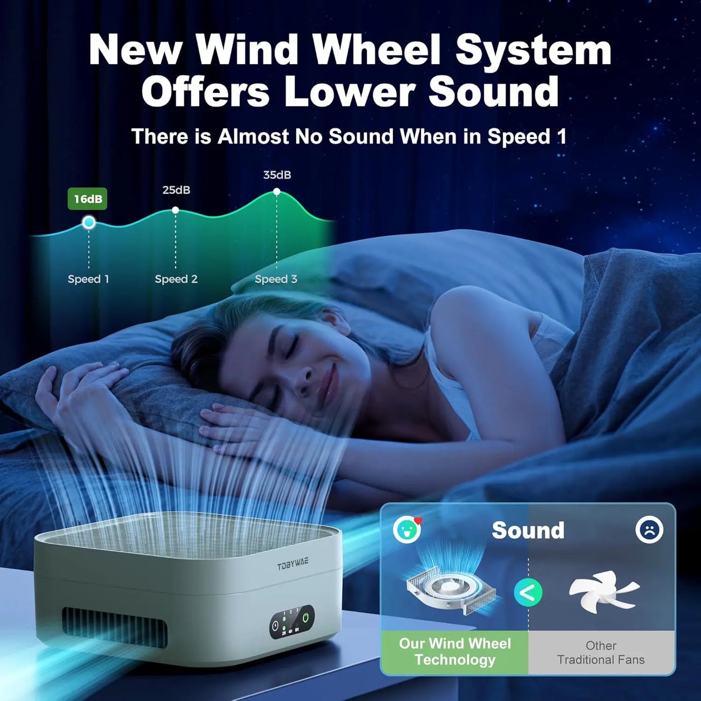 Air Purifiers for Home 600 Sq.Ft,    H13 True HEPA Air Purifier with USB Cable for Pets Dust Dander Pollen Odor Smoke, S