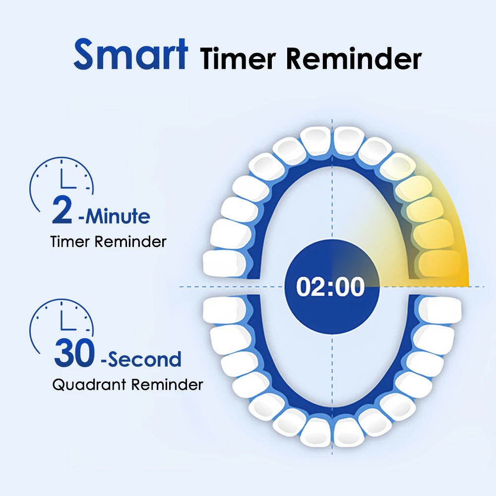 Electric Smart Rotating Timing Toothbrush, Rechargeable Rotary Toothbrush with 4 Heads, 5 Modes Setting Teeth Whitening Oral Car