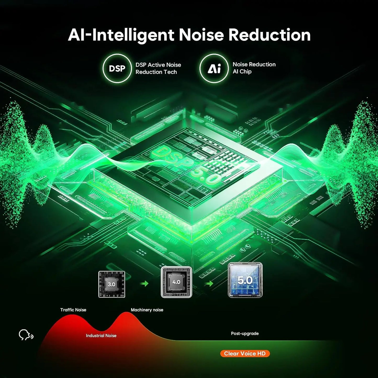 136GB Voice Recorder, 18800H Storage, AI Noise Reduction, 100H Battery, USB-C, Magnetic