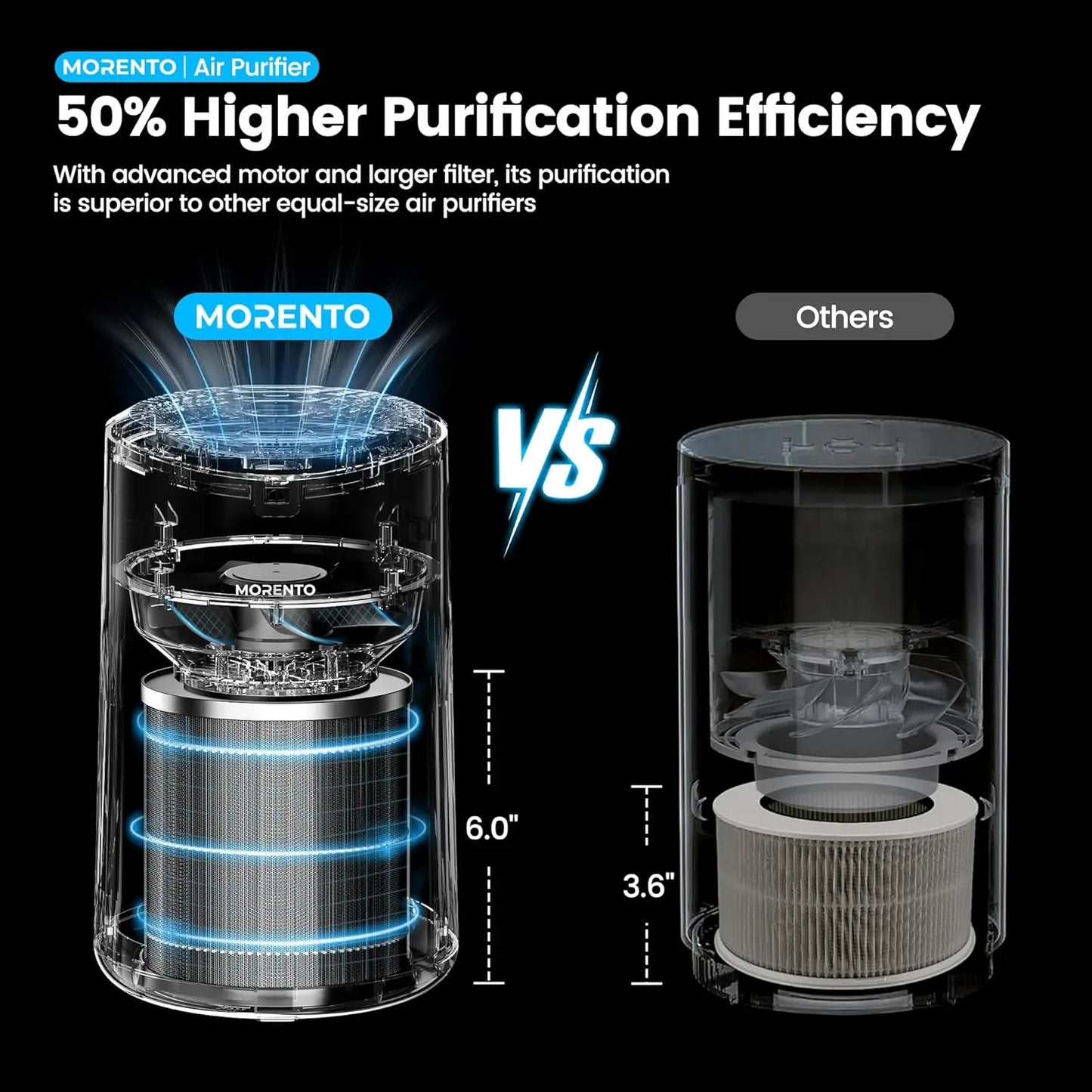 Air Purifiers for Bedroom Home for Smoke Pet Dander Odors, Air Purifier with Sleep Mode Small Air Purifier with Fragranc