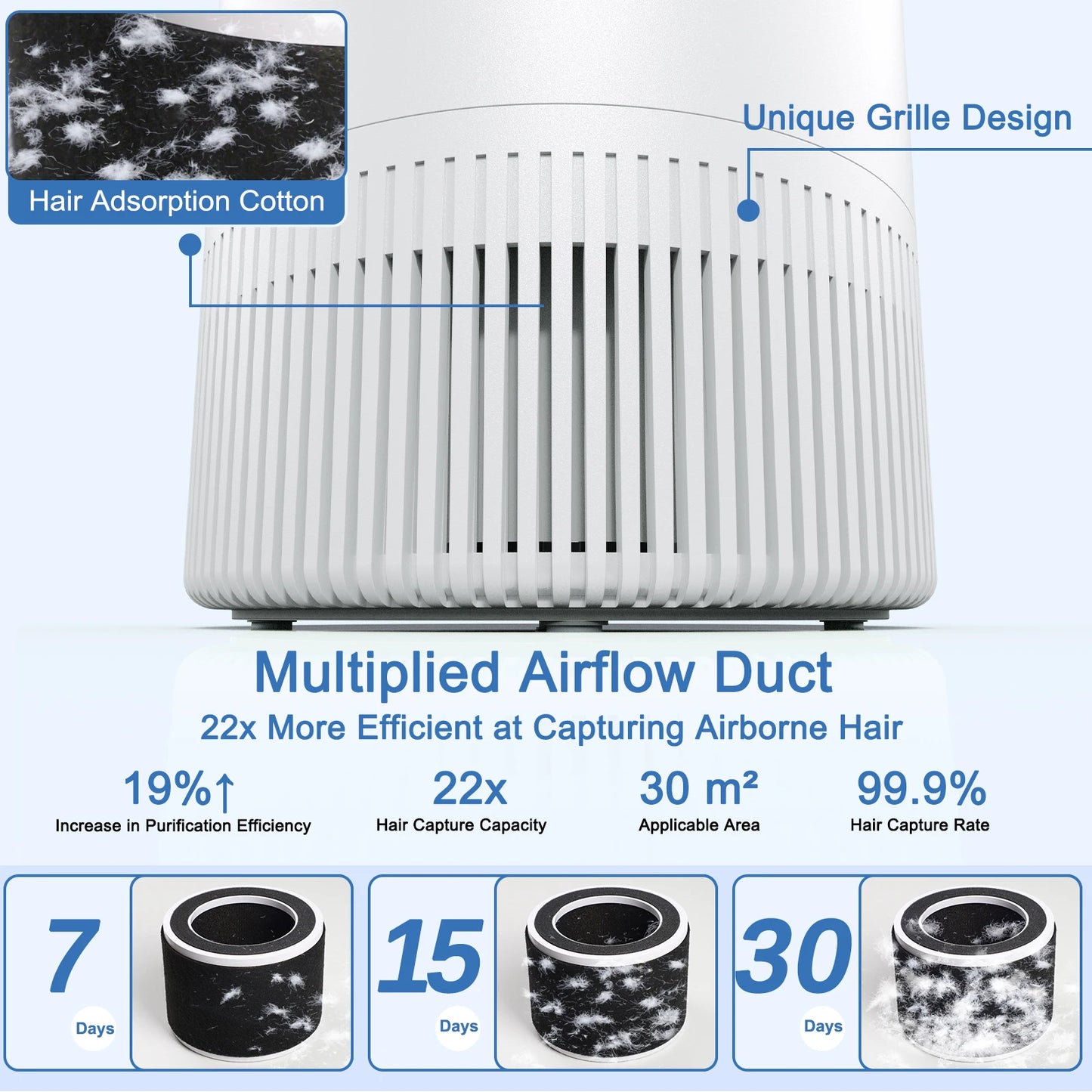 Chuboor Air Purifier Quiet Air Cleaner with High-Efficiency Filtration,H13 HEPA Removes Smoke, Dust, Pollen, Pet Hair