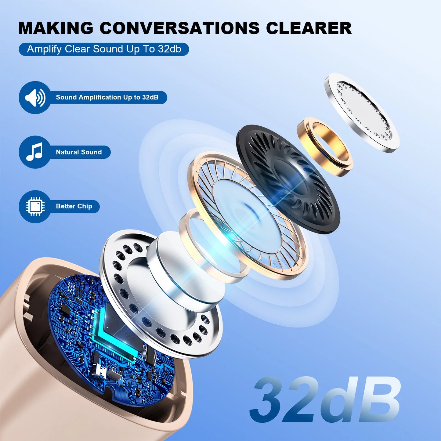 Mini Adjustable Sound Amplifiers Portable Hearing Aid Invisible In- Ear Hearing Aids Hearing Amplifier